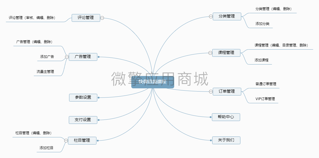 快微音频课程小程序制作，快微音频课程网站系统开发-第9张图片-小程序制作网