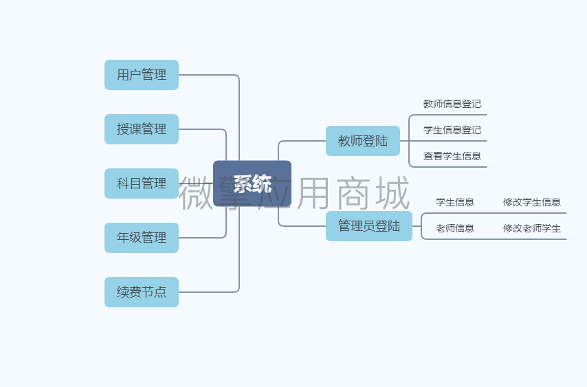 信息管理工具小程序制作，信息管理工具网站系统开发-第1张图片-小程序制作网