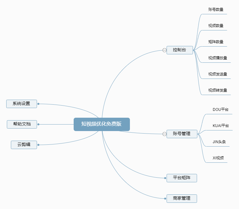 短视频优化免费版小程序制作，短视频优化免费版网站系统开发-第3张图片-小程序制作网