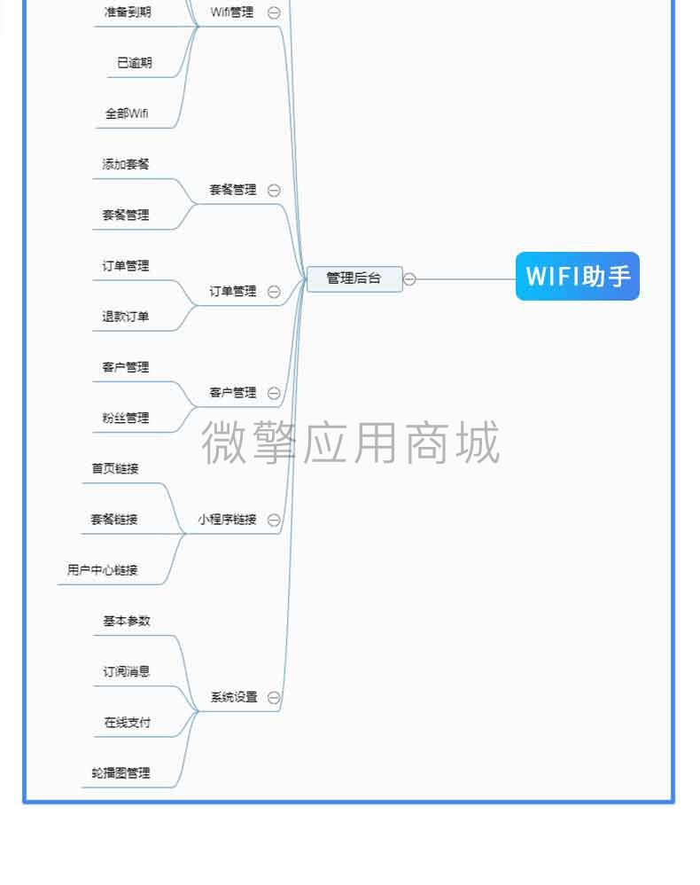 Wifi助手小程序制作，Wifi助手网站系统开发-第9张图片-小程序制作网