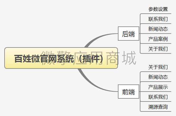 百姓微官网小程序制作，百姓微官网网站系统开发-第11张图片-小程序制作网