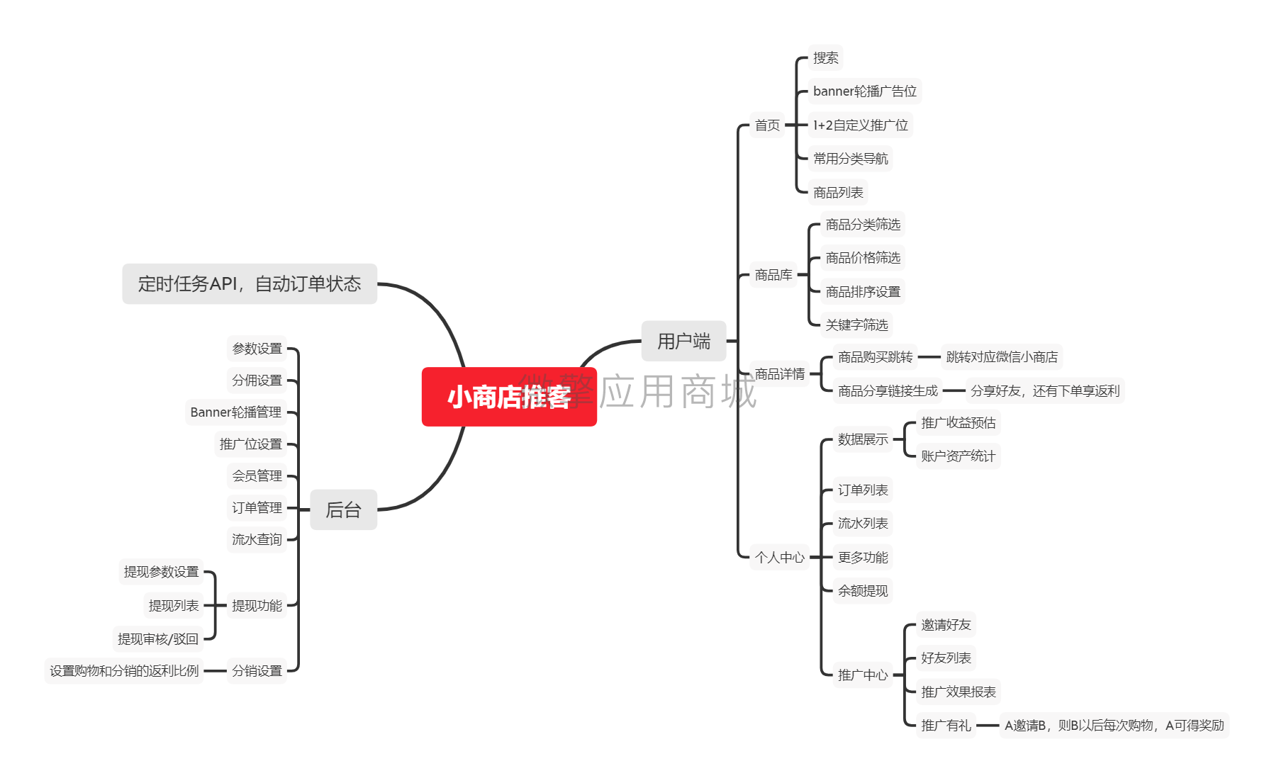 小商店推客返利赚钱宝小程序制作，小商店推客返利赚钱宝网站系统开发-第14张图片-小程序制作网