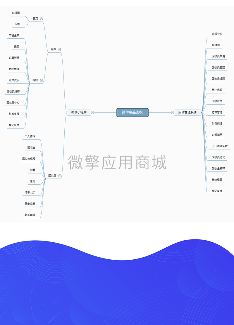 简单废品回收小程序制作，简单废品回收网站系统开发-第4张图片-小程序制作网