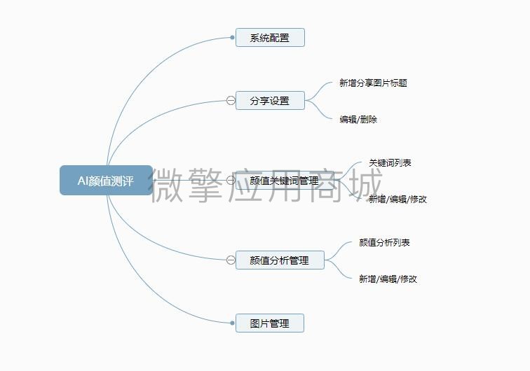 AI智能颜值评分小程序制作，AI智能颜值评分网站系统开发-第7张图片-小程序制作网