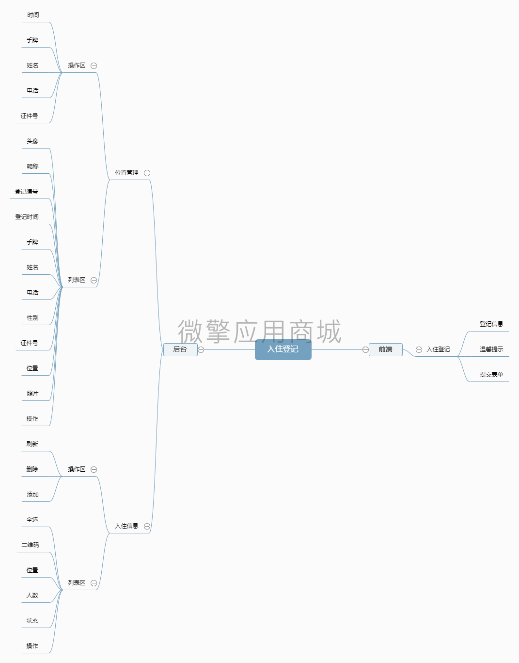 入住登记小程序制作，入住登记网站系统开发-第4张图片-小程序制作网