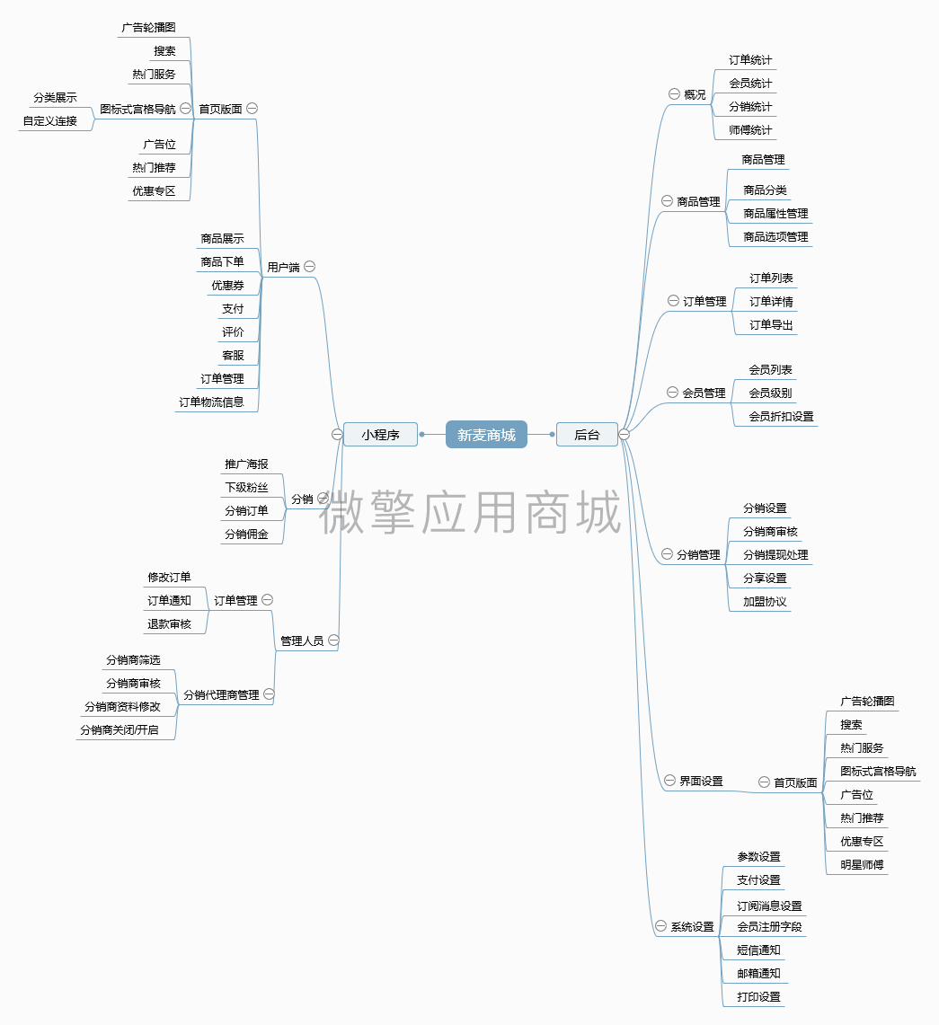 新麦订货批发商城小程序制作，新麦订货批发商城网站系统开发-第4张图片-小程序制作网