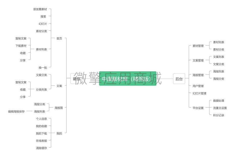 中旗素材库精简版小程序制作，中旗素材库精简版网站系统开发-第7张图片-小程序制作网