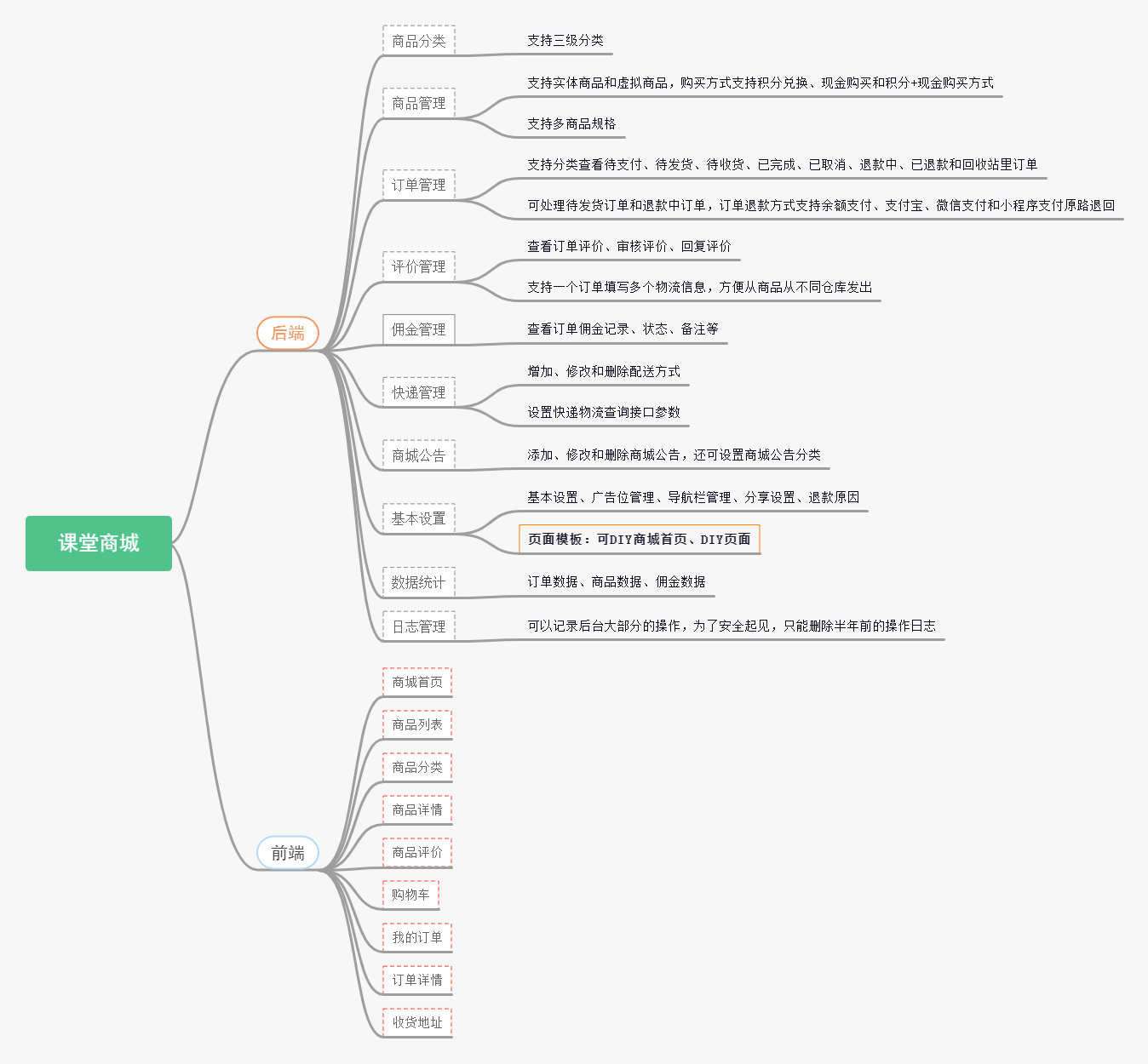 课堂商城小程序制作，课堂商城网站系统开发-第2张图片-小程序制作网