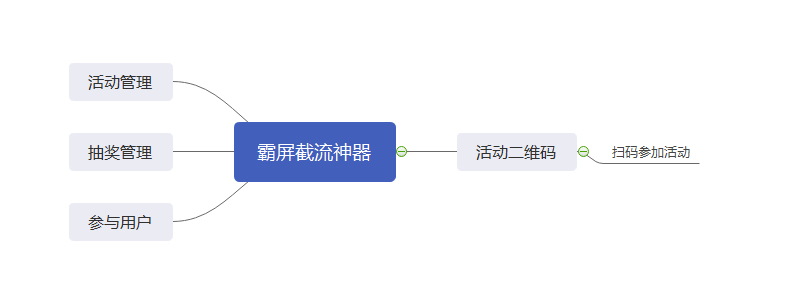 霸屏劫流神器小程序制作，霸屏劫流神器网站系统开发-第4张图片-小程序制作网