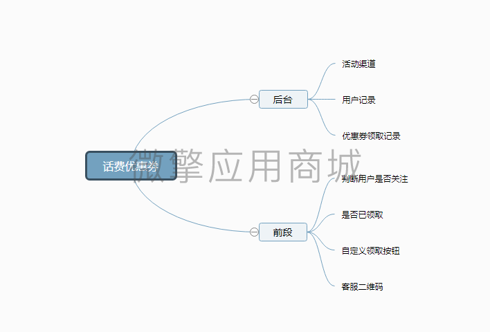 优惠券辅助小程序制作，优惠券辅助网站系统开发-第8张图片-小程序制作网