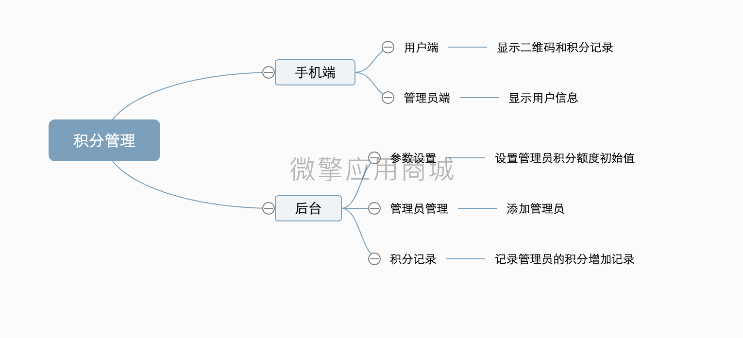 积分管理小程序制作，积分管理网站系统开发-第3张图片-小程序制作网