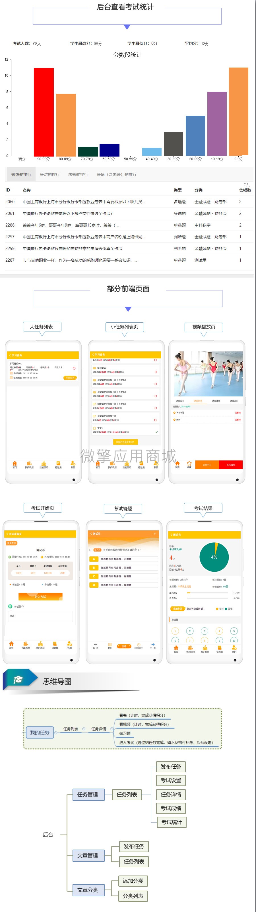 智慧学习任务小程序制作，智慧学习任务网站系统开发-第2张图片-小程序制作网