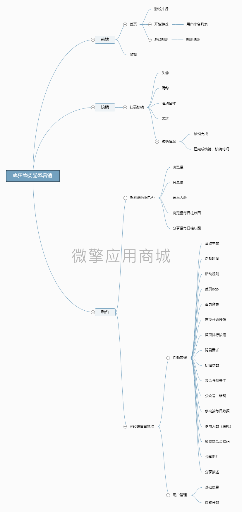 疯狂盖楼劳动节小程序制作，疯狂盖楼劳动节网站系统开发-第9张图片-小程序制作网