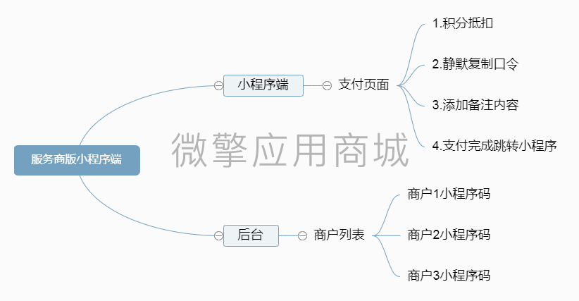 服务商版微信小程序小程序制作，服务商版微信小程序网站系统开发-第2张图片-小程序制作网