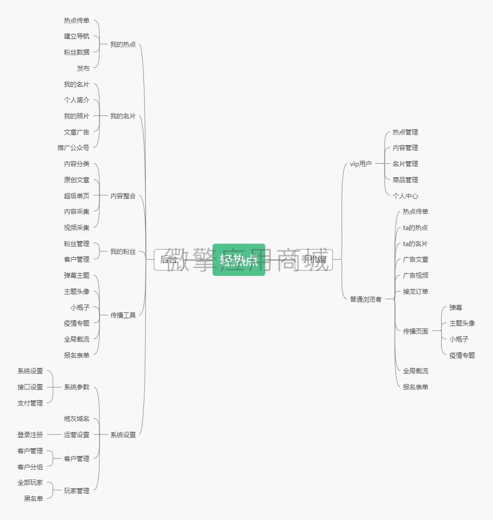 轻热点小程序制作，轻热点网站系统开发-第20张图片-小程序制作网