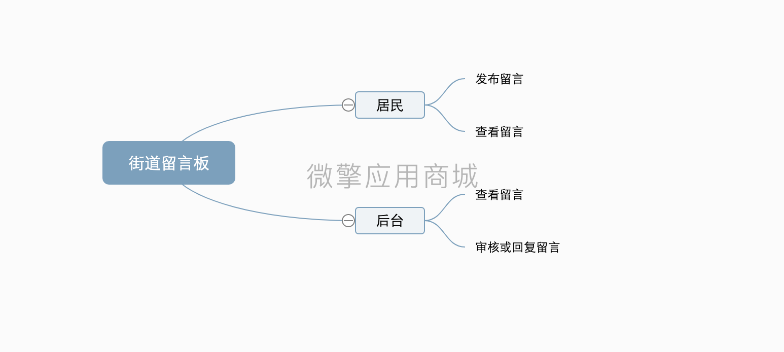 街道留言板小程序制作，街道留言板网站系统开发-第4张图片-小程序制作网