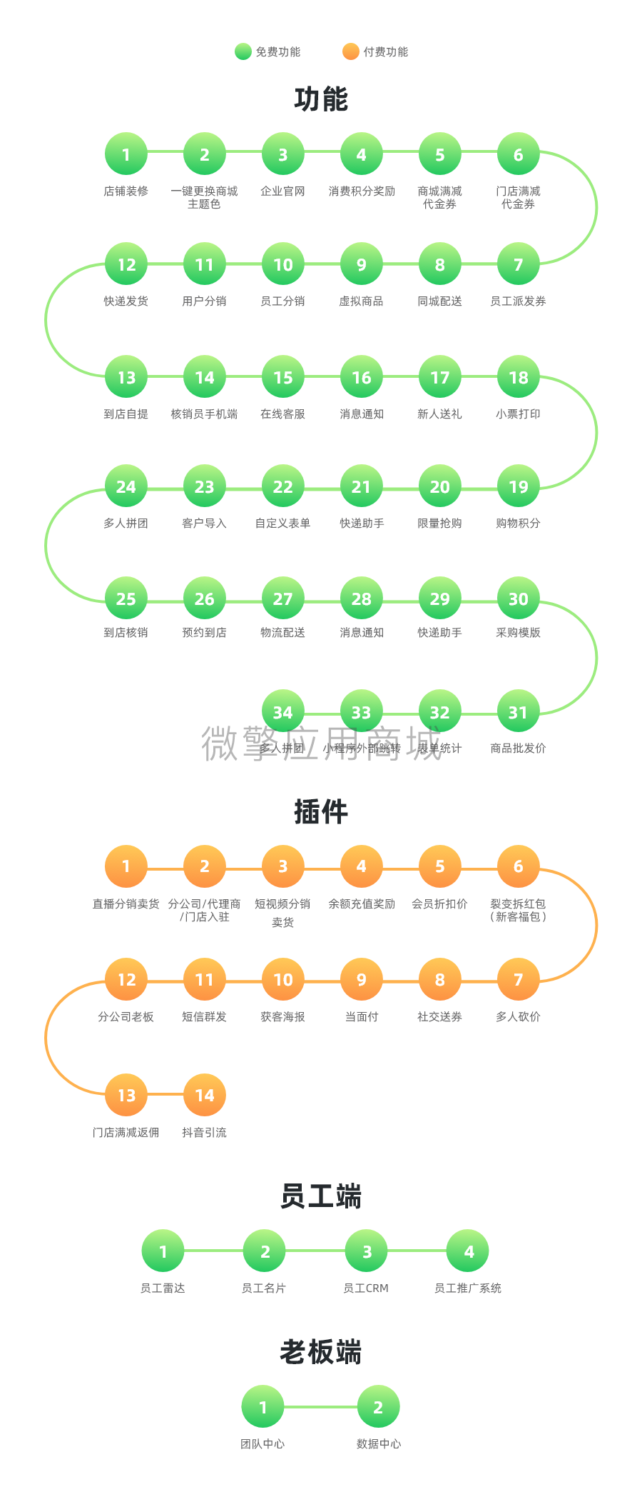 龙兵雷达商城小程序制作，龙兵雷达商城网站系统开发-第4张图片-小程序制作网