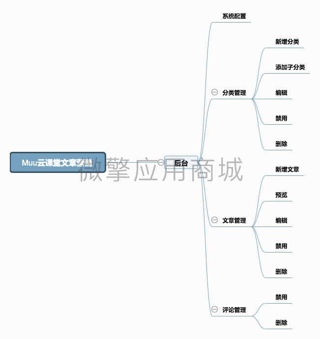 Muu云课堂文章营销小程序制作，Muu云课堂文章营销网站系统开发-第11张图片-小程序制作网