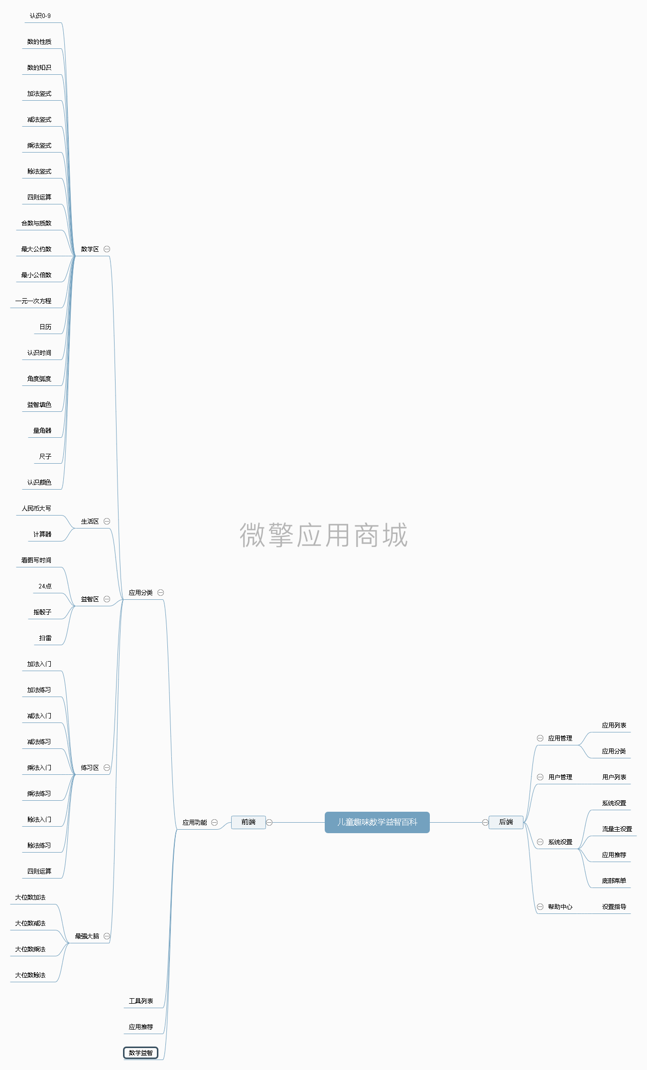 儿童趣味数学益智百科小程序制作，儿童趣味数学益智百科网站系统开发-第1张图片-小程序制作网