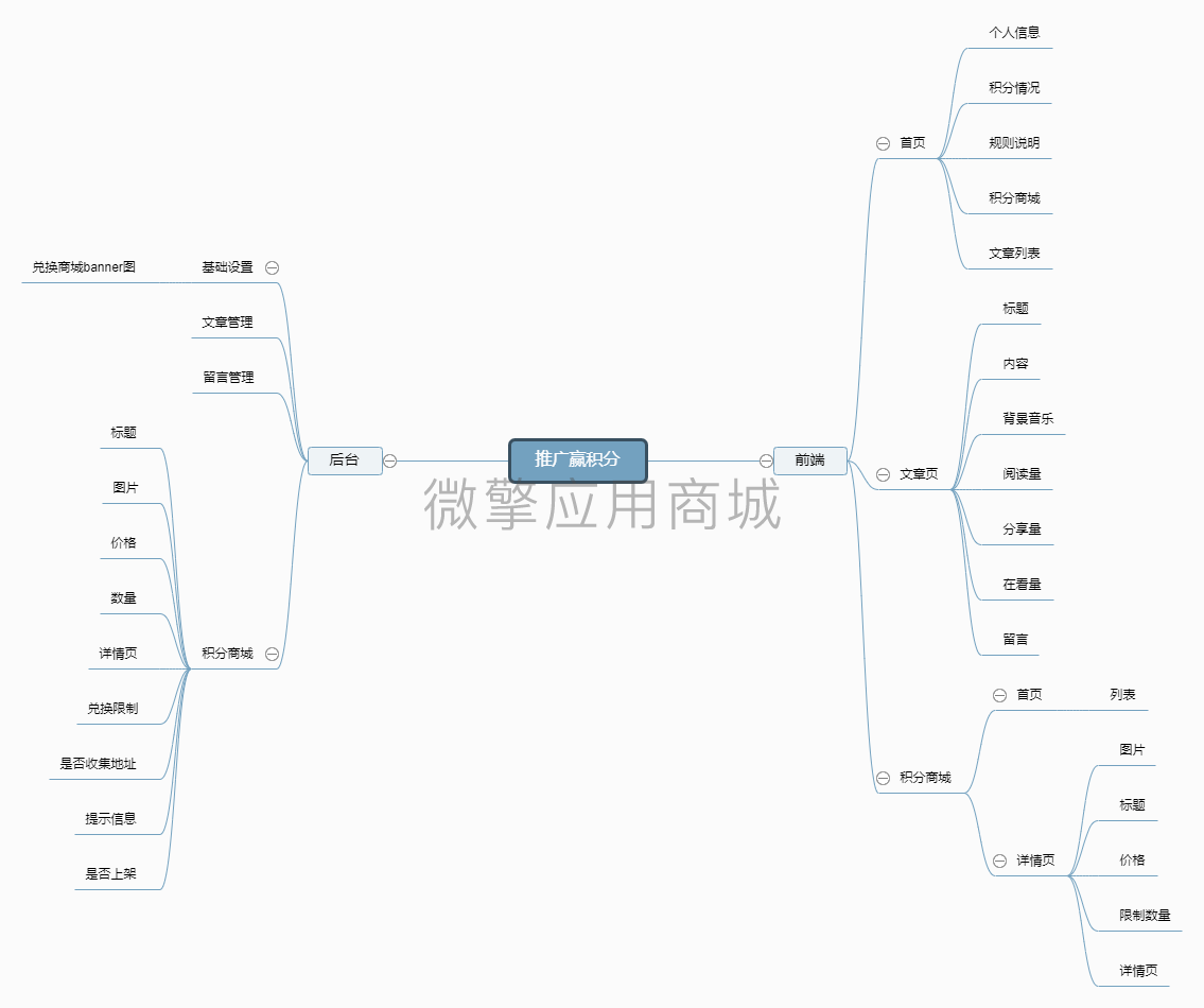 推广赢积分小程序制作，推广赢积分网站系统开发-第9张图片-小程序制作网