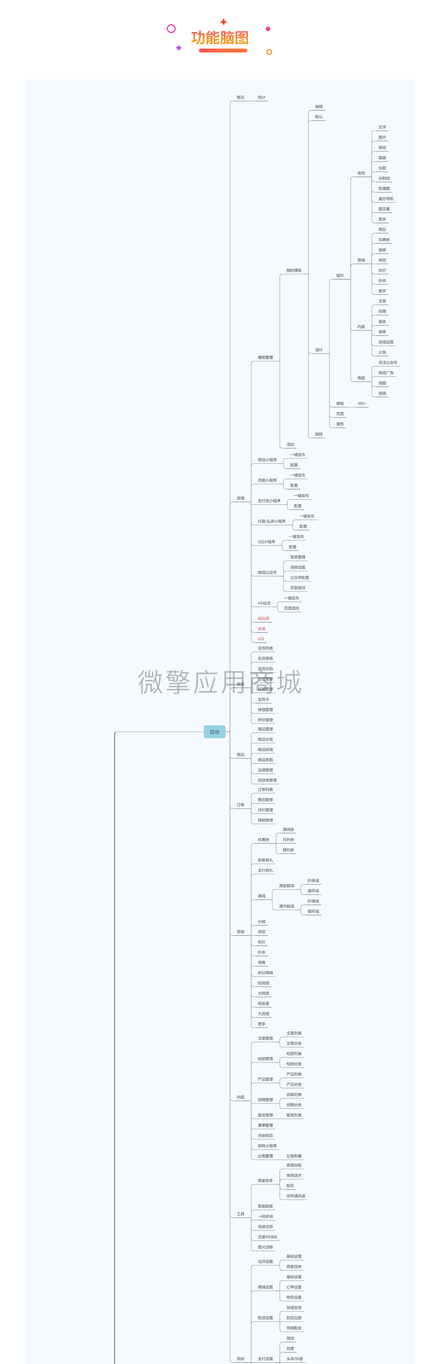 壹佰门店V2百度小程序制作，壹佰门店V2百度网站系统开发-第26张图片-小程序制作网