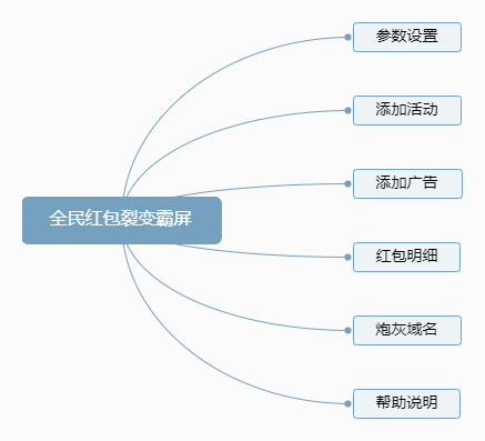 全民红包裂变霸屏小程序制作，全民红包裂变霸屏网站系统开发-第4张图片-小程序制作网