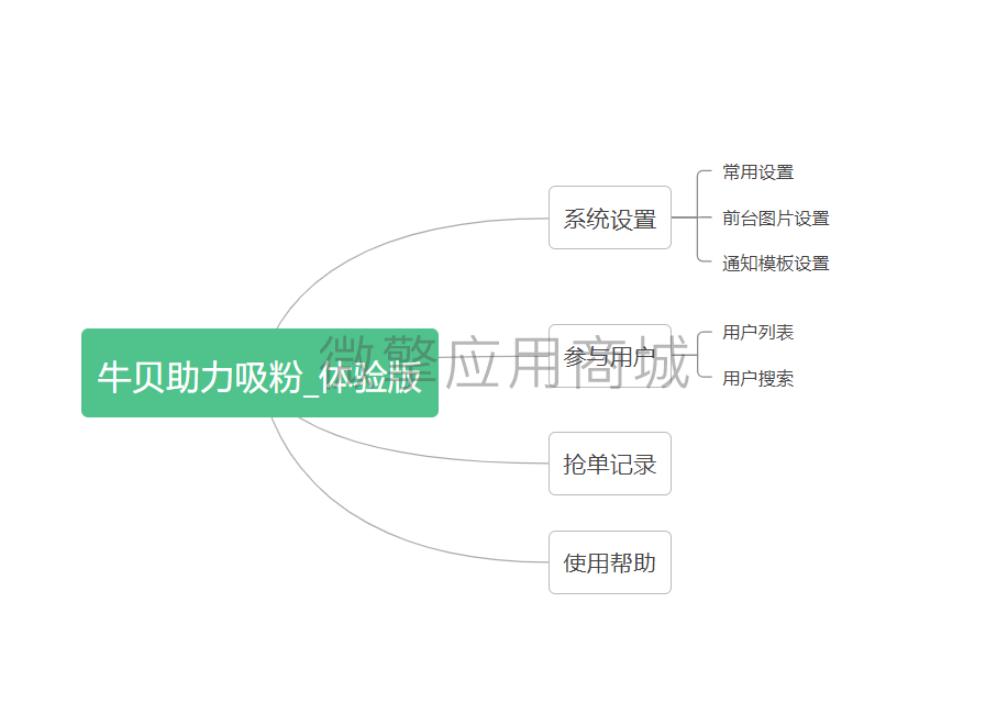 牛贝助力吸粉体验版小程序制作，牛贝助力吸粉体验版网站系统开发-第6张图片-小程序制作网