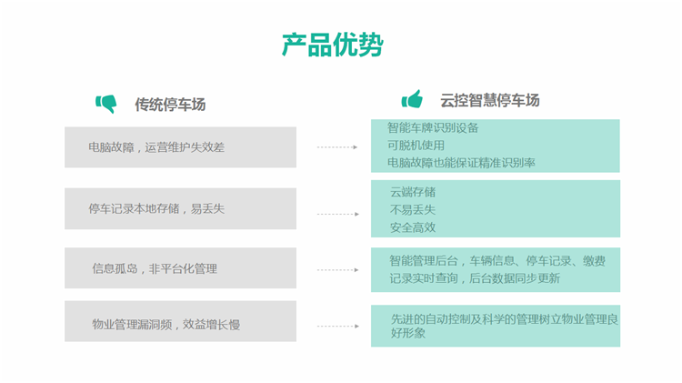 智慧停车场小程序制作，智慧停车场网站系统开发-第8张图片-小程序制作网