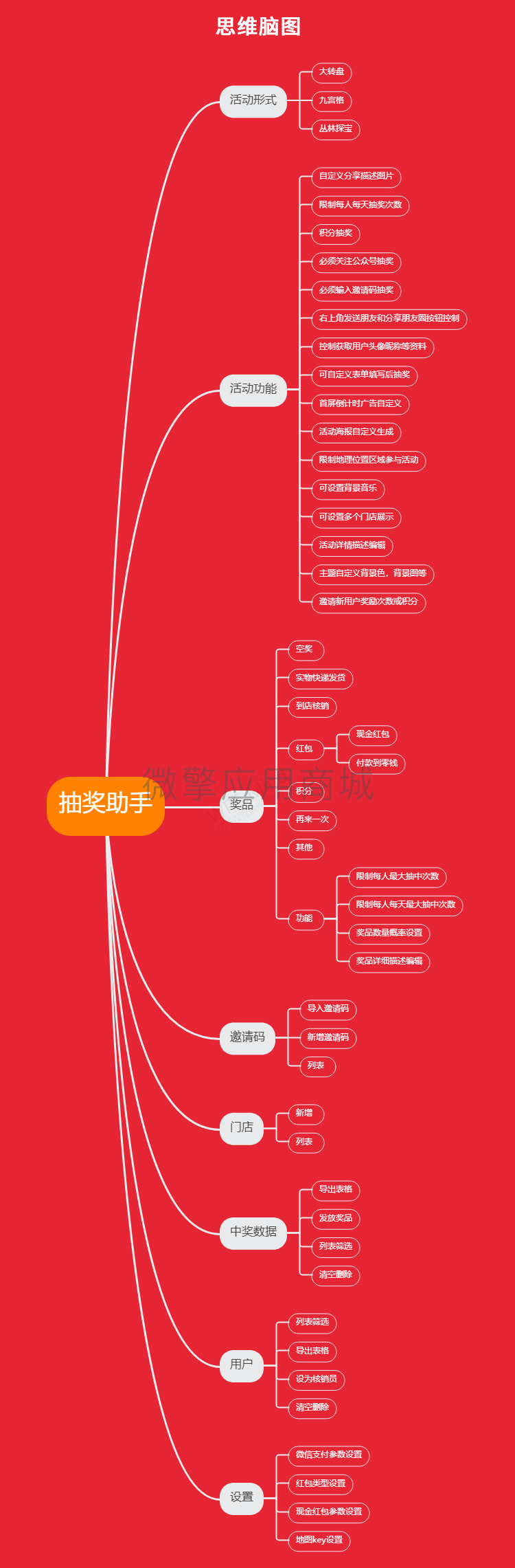 多盈抽奖助手小程序制作，多盈抽奖助手网站系统开发-第6张图片-小程序制作网