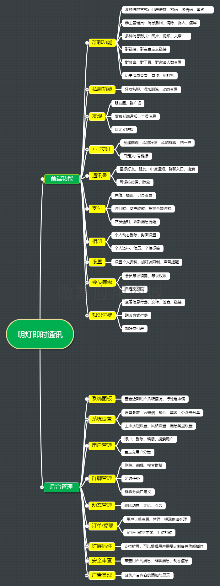 明灯即时通讯小程序制作，明灯即时通讯网站系统开发-第1张图片-小程序制作网