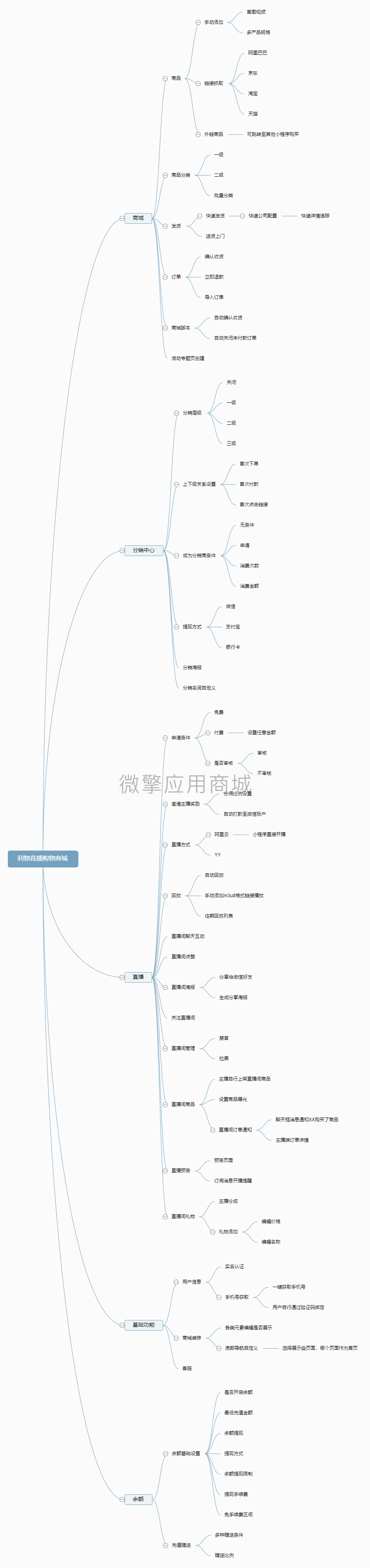 利物直播购物商城小程序制作，利物直播购物商城网站系统开发-第6张图片-小程序制作网