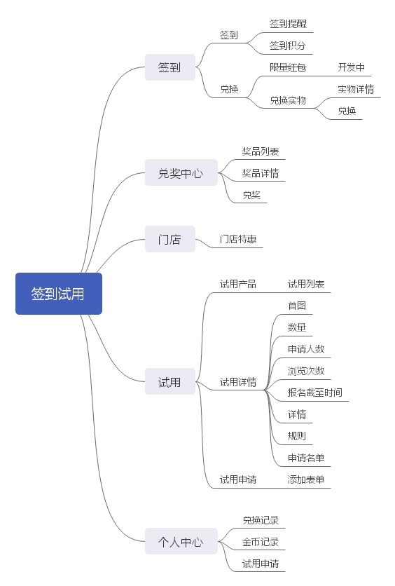 打卡兑奖小程序小程序制作，打卡兑奖小程序网站系统开发-第6张图片-小程序制作网