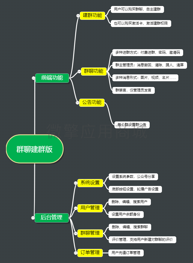 明灯群聊建群版小程序系统开发制作，明灯群聊建群版商城小程序公众号网站APP系统功能制作