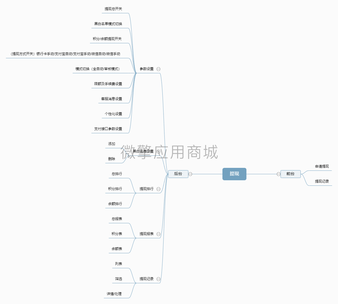 提现小程序制作，提现网站系统开发-第2张图片-小程序制作网