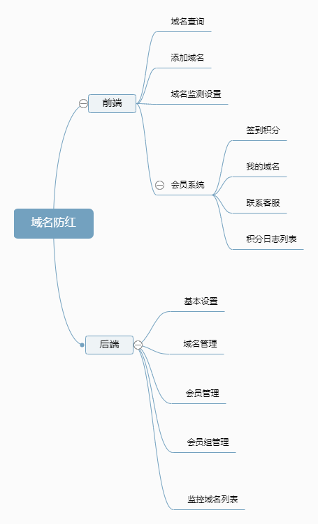 微信域名防红小程序制作，微信域名防红网站系统开发-第11张图片-小程序制作网