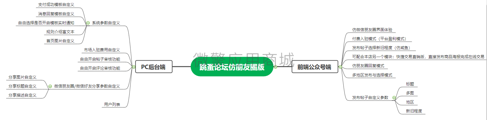 仿朋友圈二手市场小程序制作，仿朋友圈二手市场网站系统开发-第3张图片-小程序制作网