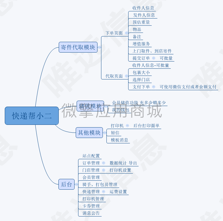 快递帮小二小程序制作，快递帮小二网站系统开发-第7张图片-小程序制作网