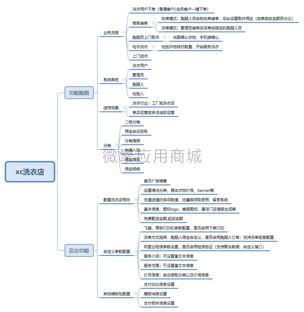 洗衣店小程序制作，洗衣店网站系统开发-第12张图片-小程序制作网