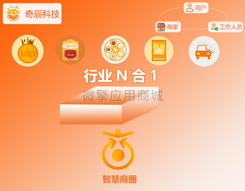 奇辰同城商圈行业宝小程序制作，奇辰同城商圈行业宝网站系统开发-第6张图片-小程序制作网