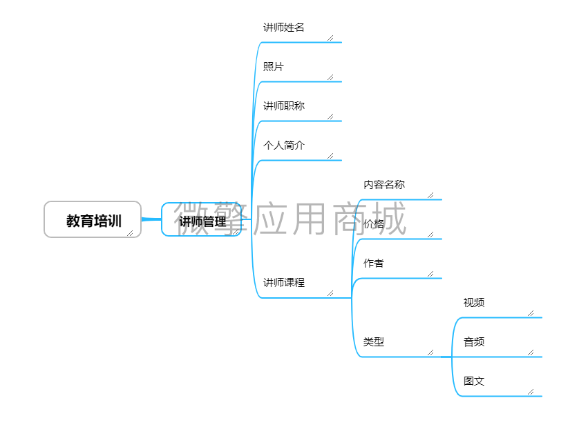 壹佰门店V2教育培训小程序系统开发制作，壹佰门店V2教育培训商城小程序公众号网站APP系统功能制作