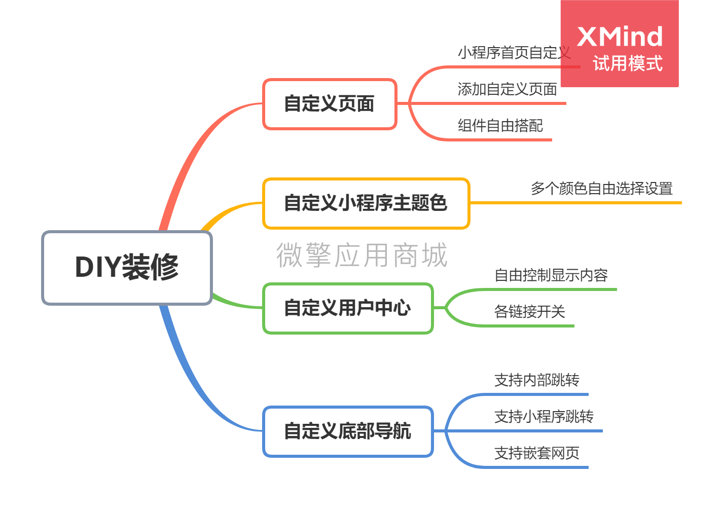 投票报名抽奖活动宝小程序制作，投票报名抽奖活动宝网站系统开发-第16张图片-小程序制作网