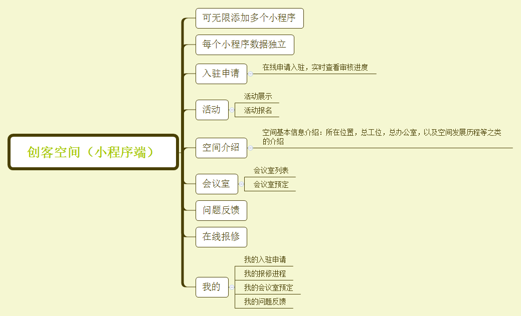 创客空间园区物业活动小程序系统开发制作，创客空间园区物业活动商城小程序公众号网站APP系统功能制作