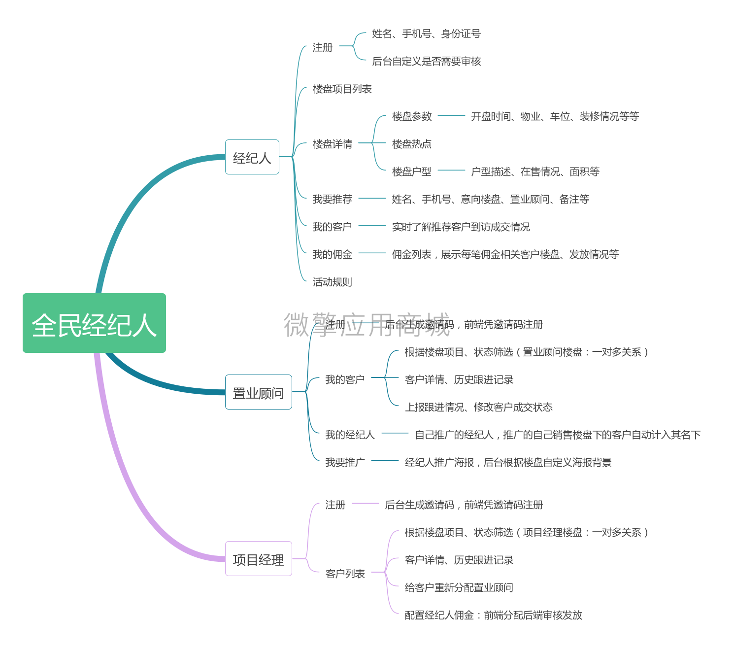 全民经纪人房产分销小程序制作，全民经纪人房产分销网站系统开发-第1张图片-小程序制作网