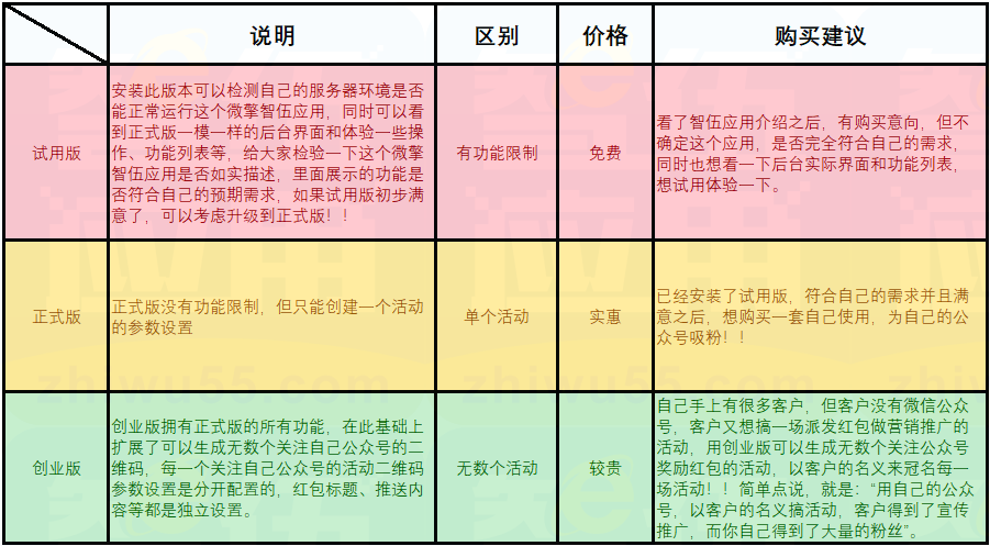 关注收红包看广告小程序制作，关注收红包看广告网站系统开发-第3张图片-小程序制作网