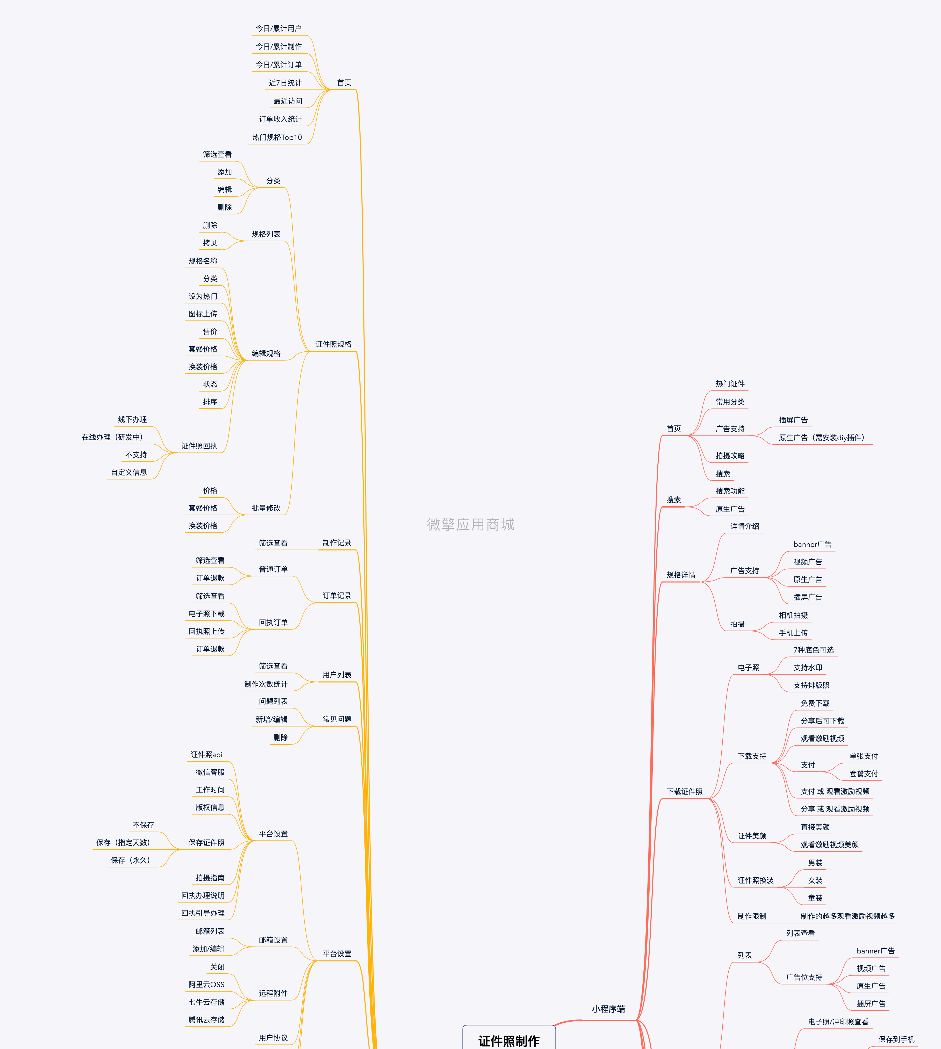 证件照制作小程序制作，证件照制作网站系统开发-第6张图片-小程序制作网