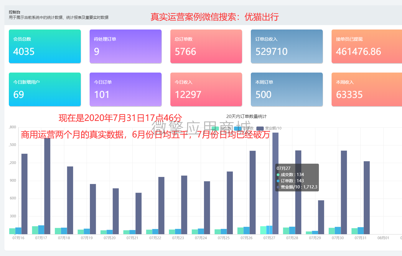 码科城际约车顺风车小程序制作，码科城际约车顺风车网站系统开发-第1张图片-小程序制作网