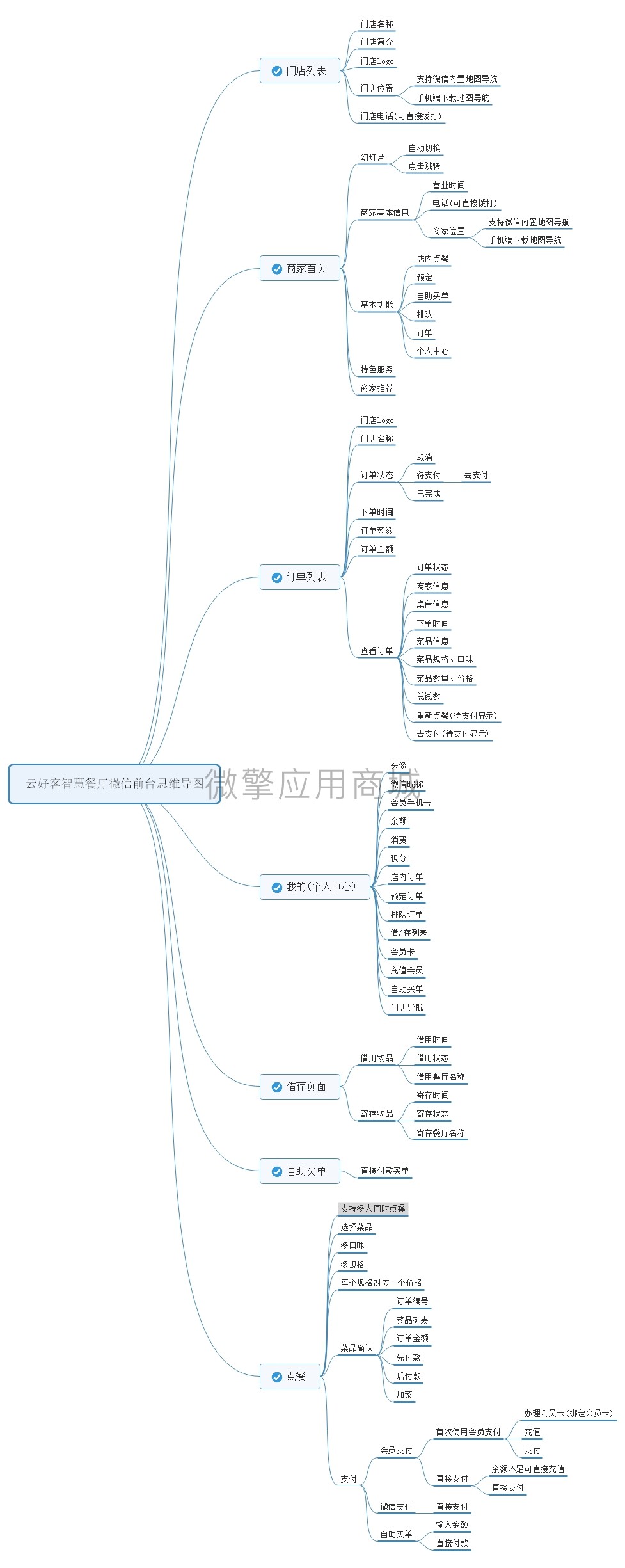 扫码点餐多店版小程序制作，扫码点餐多店版网站系统开发-第15张图片-小程序制作网