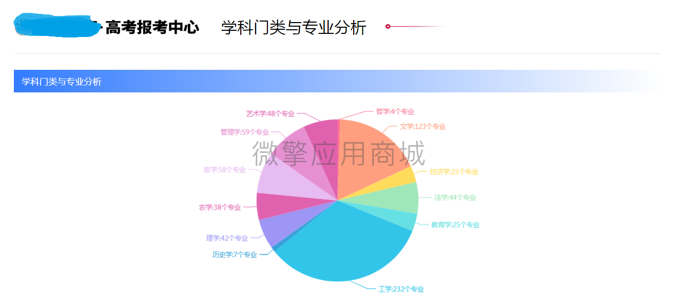 志愿填报职业规划小程序制作，志愿填报职业规划网站系统开发-第6张图片-小程序制作网