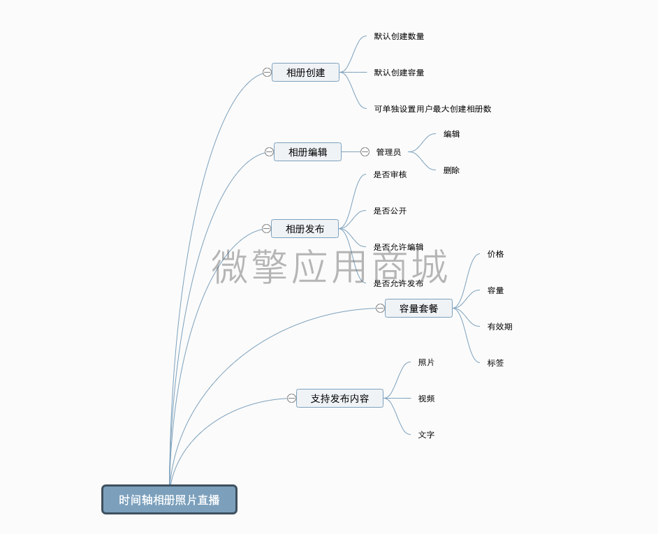 时间轴相册照片直播小程序制作，时间轴相册照片直播网站系统开发-第5张图片-小程序制作网