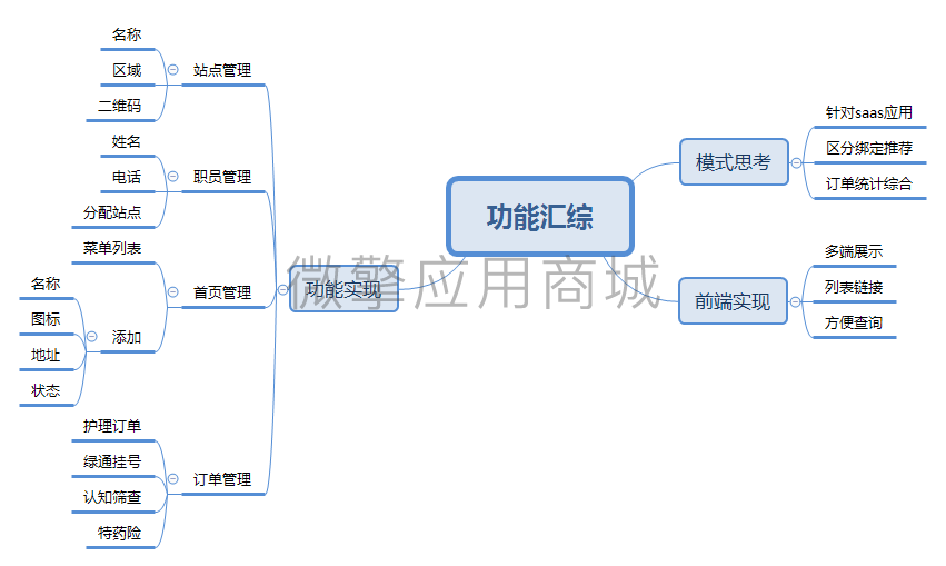 DIY汇总小程序制作，DIY汇总网站系统开发-第2张图片-小程序制作网